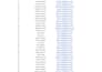 accurate data entry, data cleanup, email management, excel work and spreadsheets